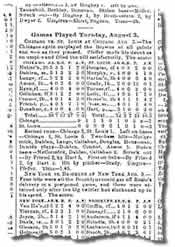 Cap Anson 3000 Hit Box Score